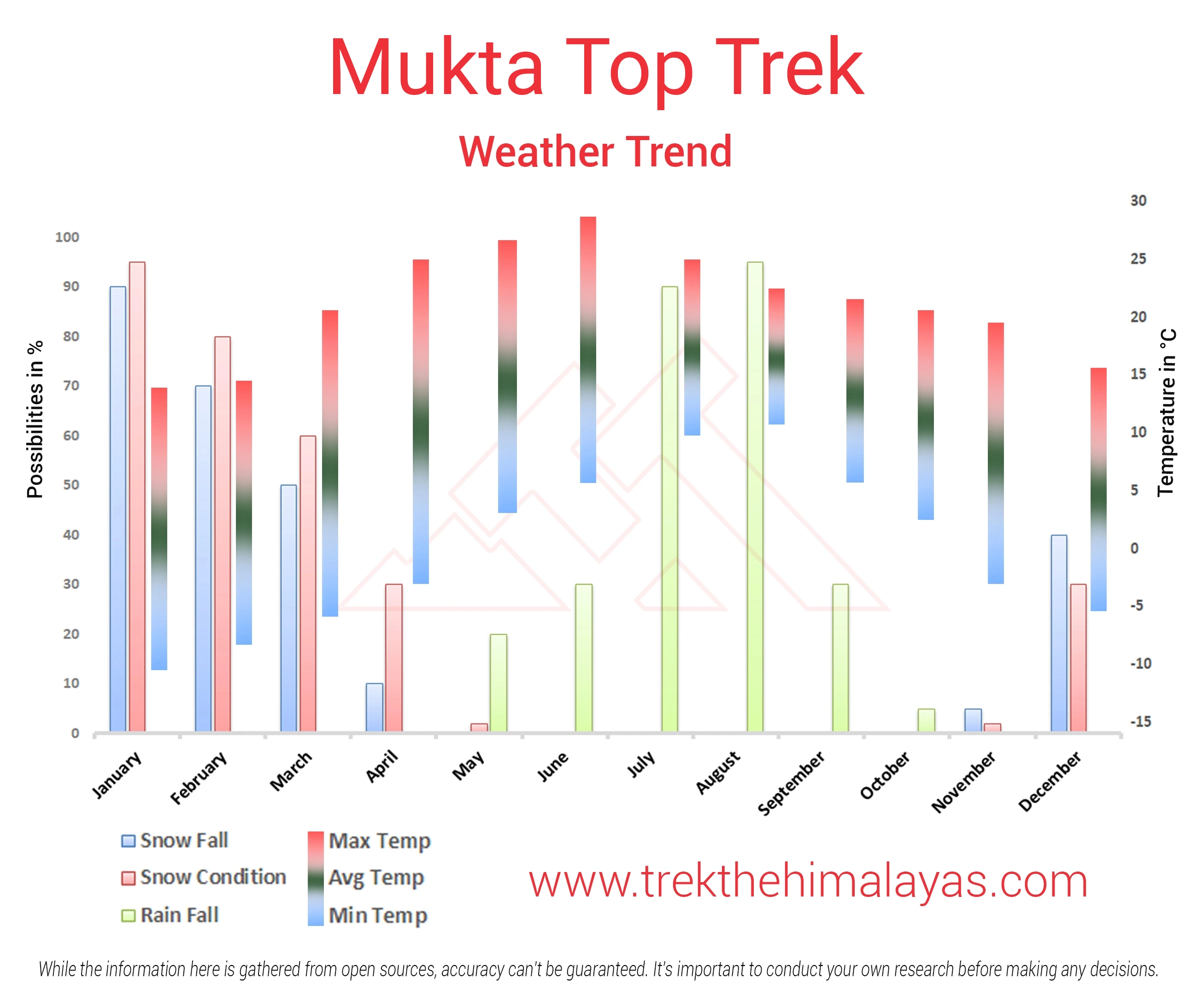 Mukta Top Trek Maps